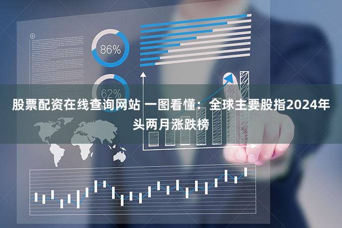 股票配资在线查询网站 一图看懂：全球主要股指2024年头两月涨跌榜